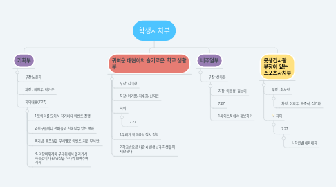 Mind Map: 학생자치부