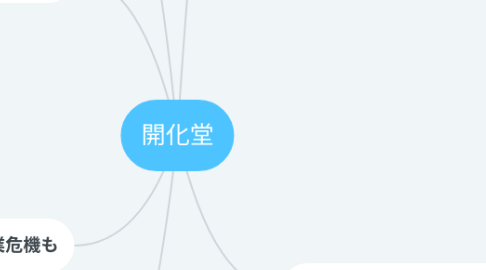 Mind Map: 開化堂