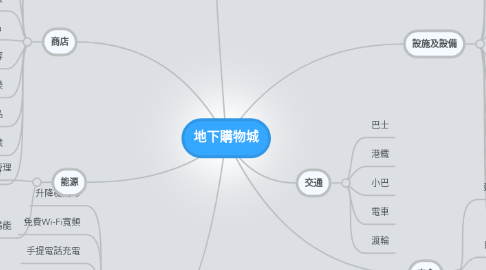 Mind Map: 地下購物城