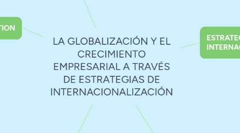 Mind Map: LA GLOBALIZACIÓN Y EL CRECIMIENTO EMPRESARIAL A TRAVÉS DE ESTRATEGIAS DE INTERNACIONALIZACIÓN