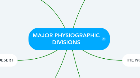 Mind Map: MAJOR PHYSIOGRAPHIC DIVISIONS