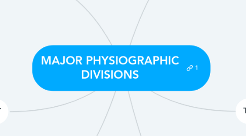 Mind Map: MAJOR PHYSIOGRAPHIC DIVISIONS