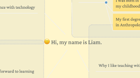 Mind Map: Hi, my name is Liam.