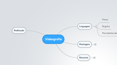 Mind Map: Videografia