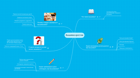 Mind Map: Вышивка крестом