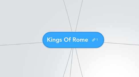 Mind Map: Kings Of Rome