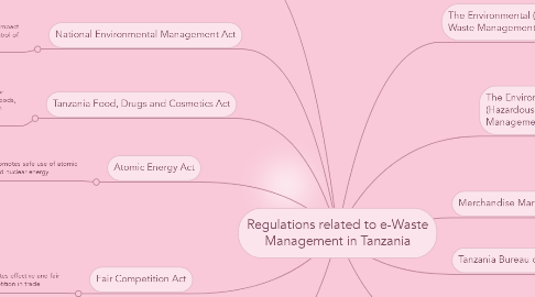 Mind Map: Regulations related to e-Waste Management in Tanzania