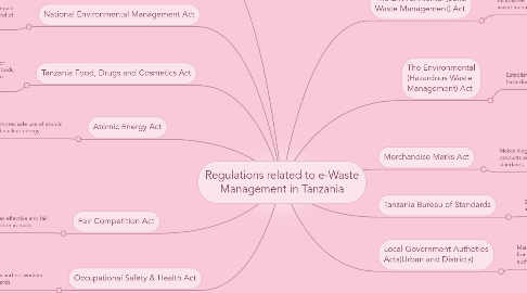 Mind Map: Regulations related to e-Waste Management in Tanzania