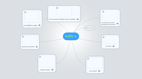 Mind Map: NuBEz