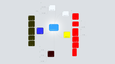 Mind Map: Eras Geologicas