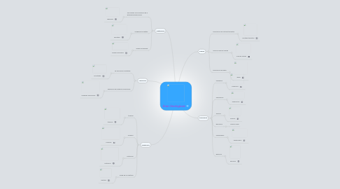 Mind Map: Eras Geologicas