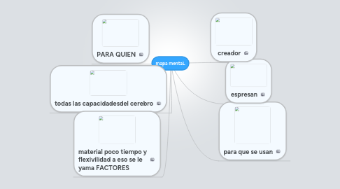 Mind Map: mapa mentaL