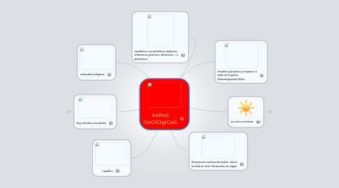 Mind Map: AeRaS GeOlOgICaS