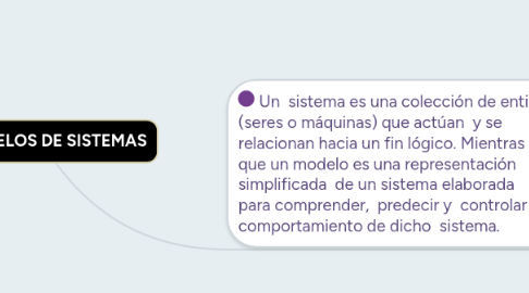 Mind Map: MODELOS DE SISTEMAS