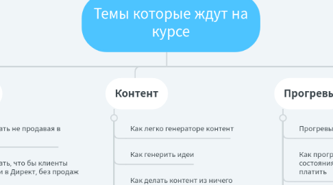 Mind Map: Темы которые ждут на курсе