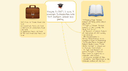 Mind Map: Модуль 2 (ПАТР, 2 курс, 3 семестр): Introduction into text analysis: drama and poetry.