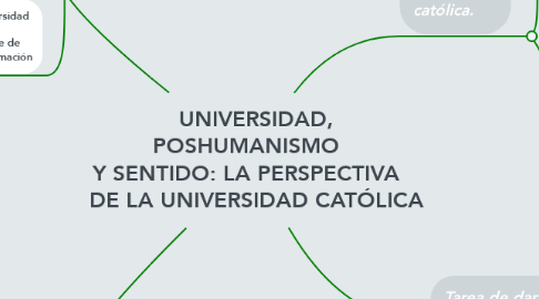 Mind Map: UNIVERSIDAD, POSHUMANISMO    Y SENTIDO: LA PERSPECTIVA    DE LA UNIVERSIDAD CATÓLICA