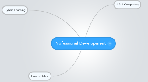 Mind Map: Professional Development