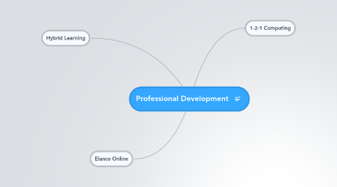 Mind Map: Professional Development