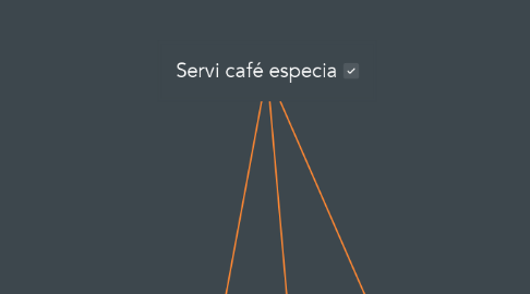 Mind Map: Servi café especia