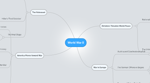 Mind Map: World War II