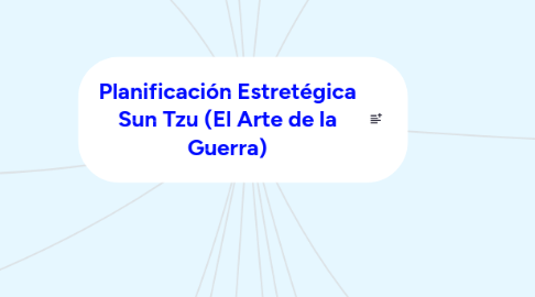 Mind Map: Planificación Estretégica Sun Tzu (El Arte de la Guerra)