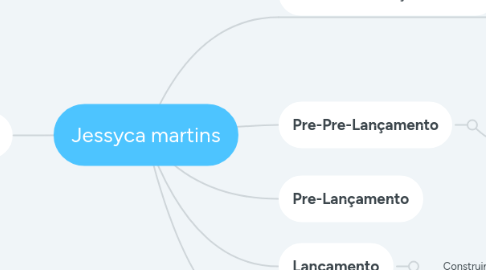 Mind Map: Jessyca martins