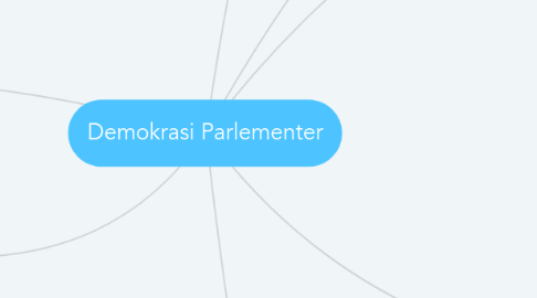 Mind Map: Demokrasi Parlementer
