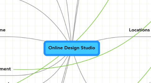 Mind Map: Online Design Studio