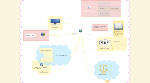 Mind Map: COMPENSACIÓN ACADÉMICA