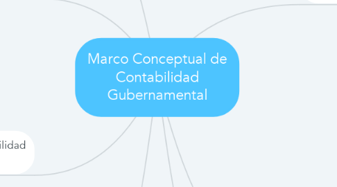 Mind Map: Marco Conceptual de Contabilidad Gubernamental