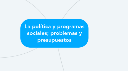 Mind Map: La política y programas sociales; problemas y presupuestos