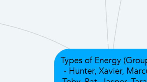 Mind Map: Types of Energy (Group 5) - Hunter, Xavier, Marcus, Toby, Pat, Jasper, Tara C, Ella, Beth, Erin, Alexia