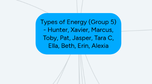 Mind Map: Types of Energy (Group 5) - Hunter, Xavier, Marcus, Toby, Pat, Jasper, Tara C, Ella, Beth, Erin, Alexia