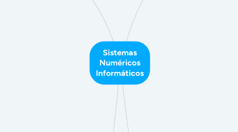 Mind Map: Sistemas Numéricos Informáticos