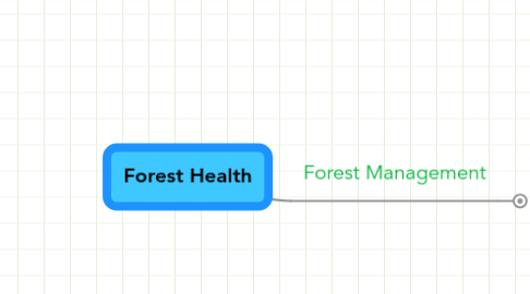 Mind Map: Forest Health