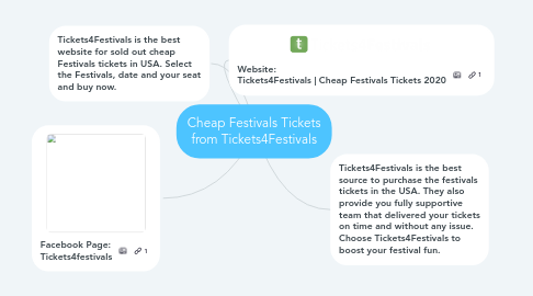 Mind Map: Cheap Festivals Tickets from Tickets4Festivals