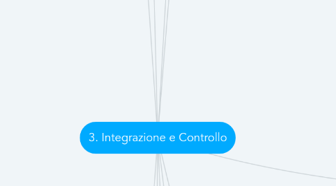 Mind Map: 3. Integrazione e Controllo