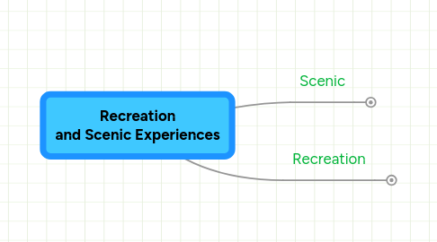 Mind Map: Recreation and Scenic Experiences