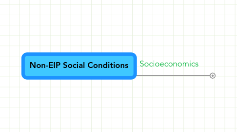 Mind Map: Non-EIP Social Conditions