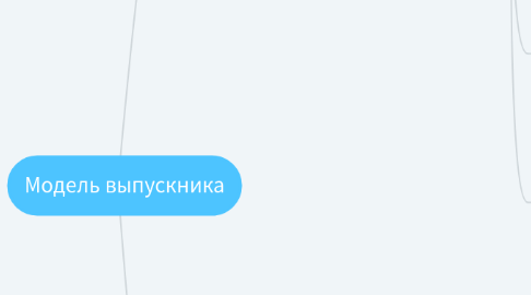 Mind Map: Модель выпускника