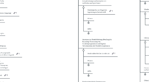 Mind Map: .