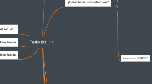 Mind Map: Tasks list