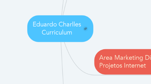 Mind Map: Eduardo Charlles Curriculum