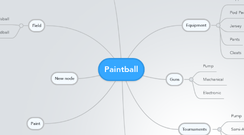 Mind Map: Paintball