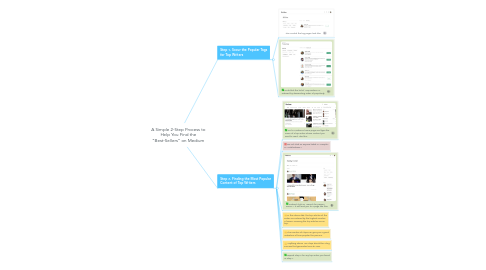 Mind Map: A Simple 2-Step Process to Help You Find the “Best-Sellers” on Medium