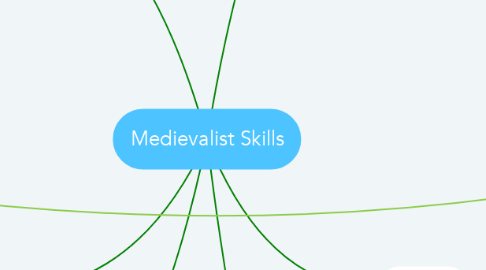 Mind Map: Medievalist Skills