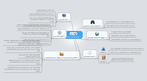 Mind Map: Al3meel موقع العميل