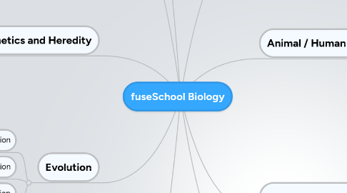 Mind Map: fuseSchool Biology