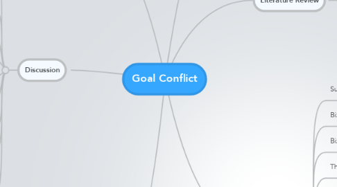 Mind Map: Goal Conflict